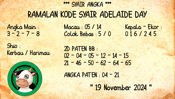 Prediksi Adelaide Day