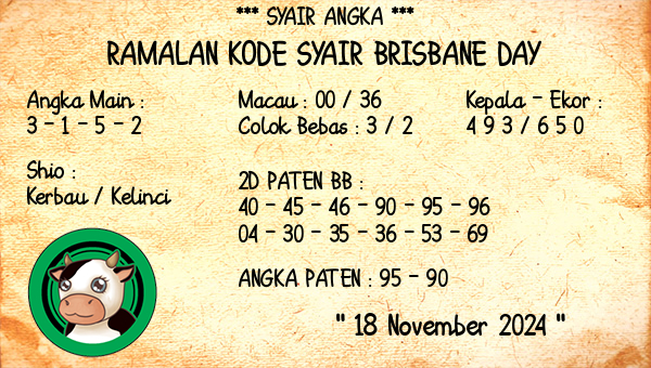 Prediksi Brisbane Day