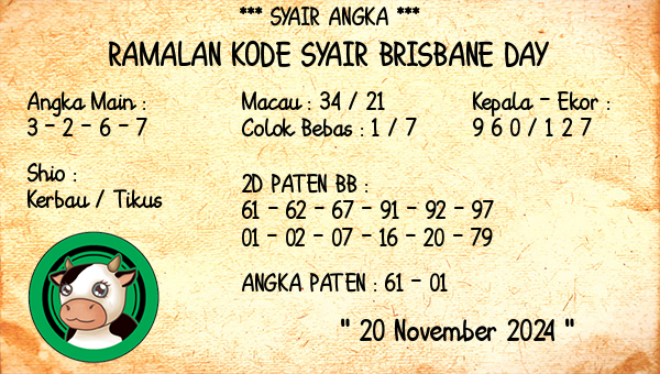 Prediksi Brisbane Day