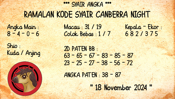 Prediksi Canberra Night