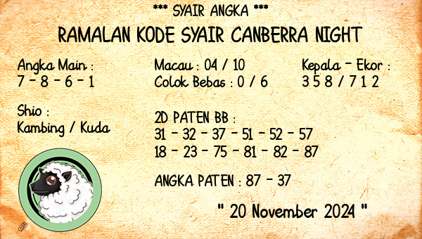 Prediksi Canberra Night