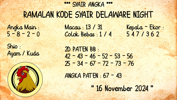 Prediksi Delaware Night