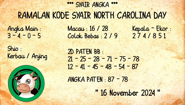 Prediksi North Carolina Day