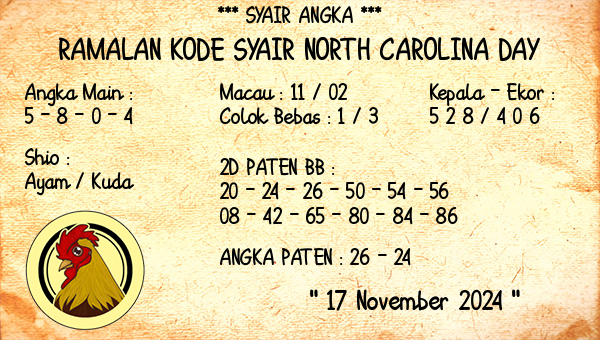 Prediksi North Carolina Day