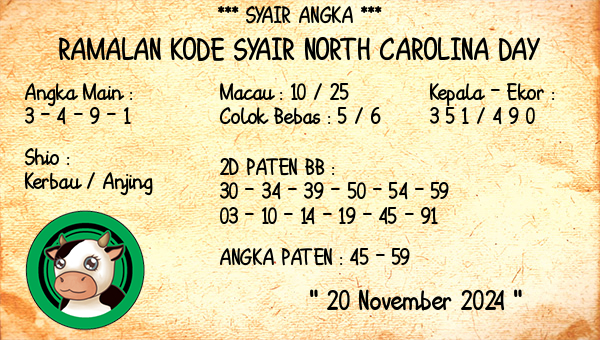 Prediksi North Carolina Day