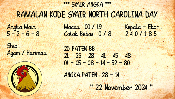 Prediksi North Carolina Day