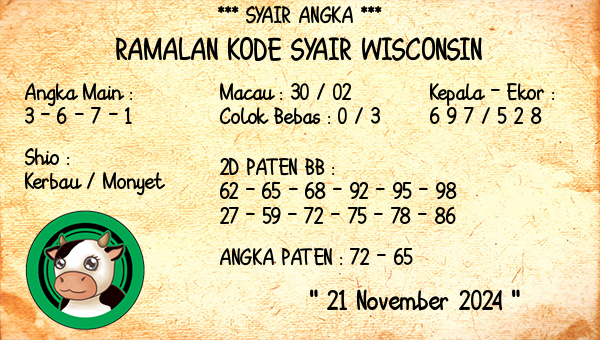 Prediksi Wisconsin